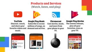Products and Services
(Watch, listen, and play)
YouTube
Discover, watch,
and share your
favorite videos and
music.
Google Play Music
Subscribe to access
millions of songs, on
demand and ad-free.
Chromecast
Cast movies, music,
and more from
your phone to your
TV.
Google Play Movies
The newest releases,
plus all your
favorites, even on
your TV.
 