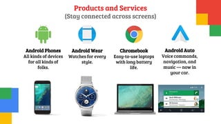 Products and Services
(Stay connected across screens)
Android Phones
All kinds of devices
for all kinds of
folks.
Android Wear
Watches for every
style.
Chromebook
Easy-to-use laptops
with long battery
life.
Android Auto
Voice commands,
navigation, and
music — now in
your car.
 