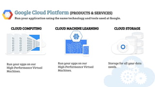 Google Cloud Platform (PRODUCTS & SERVICES)
Run your application using the same technology and tools used at Google.
CLOUD COMPUTING CLOUD STORAGECLOUD MACHINE LEARNING
Run your apps on our
High-Performance Virtual
Machines.
Run your apps on our
High-Performance Virtual
Machines.
Storage for all your data
needs.
 