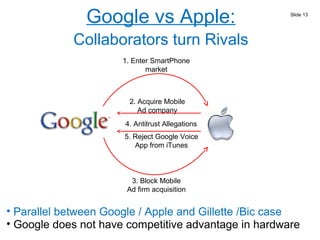 Google vs Apple:
Collaborators turn Rivals
1. Enter SmartPhone
market
2. Acquire Mobile
Ad company
3. Block Mobile
Ad firm...