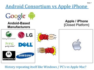 Android Consortium vs Apple iPhone
Apple / iPhone
[Closed Platform]
Andoid-Based
Manufacturers
History repeating itself li...