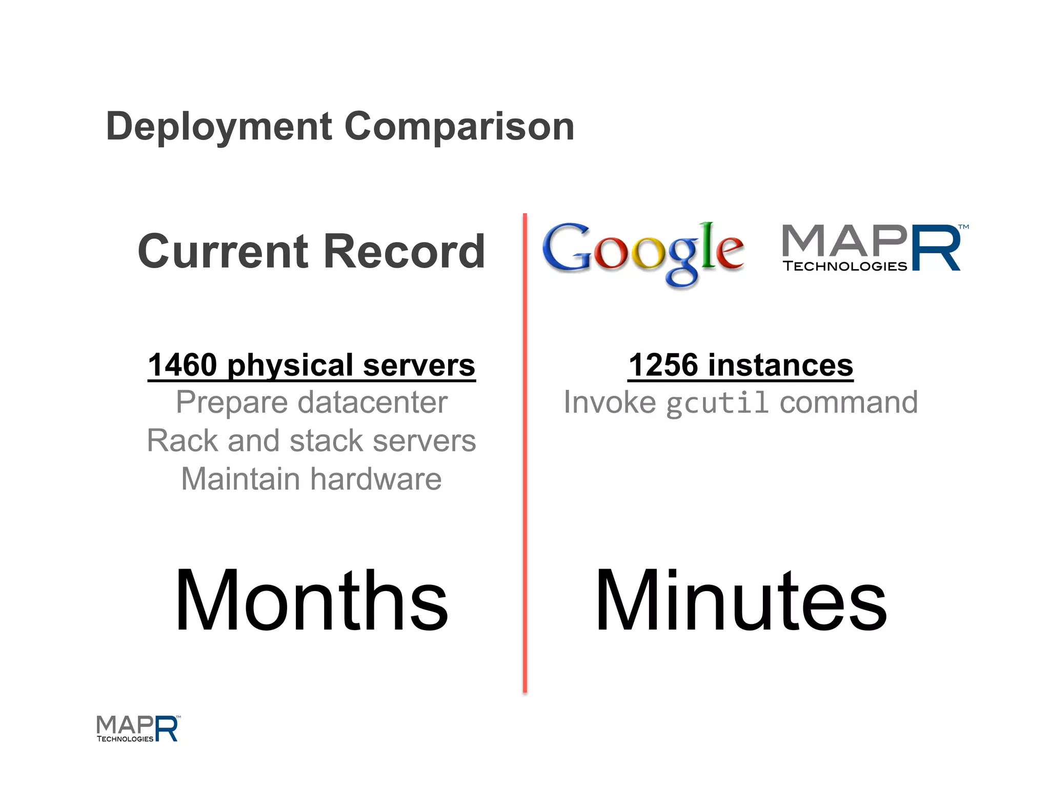 Deployment Comparison


 Current Record

 1460 physical servers        1256 instances
   Prepare datacenter     Invoke gcutil command
 Rack and stack servers
   Maintain hardware



   Months                  Minutes
 