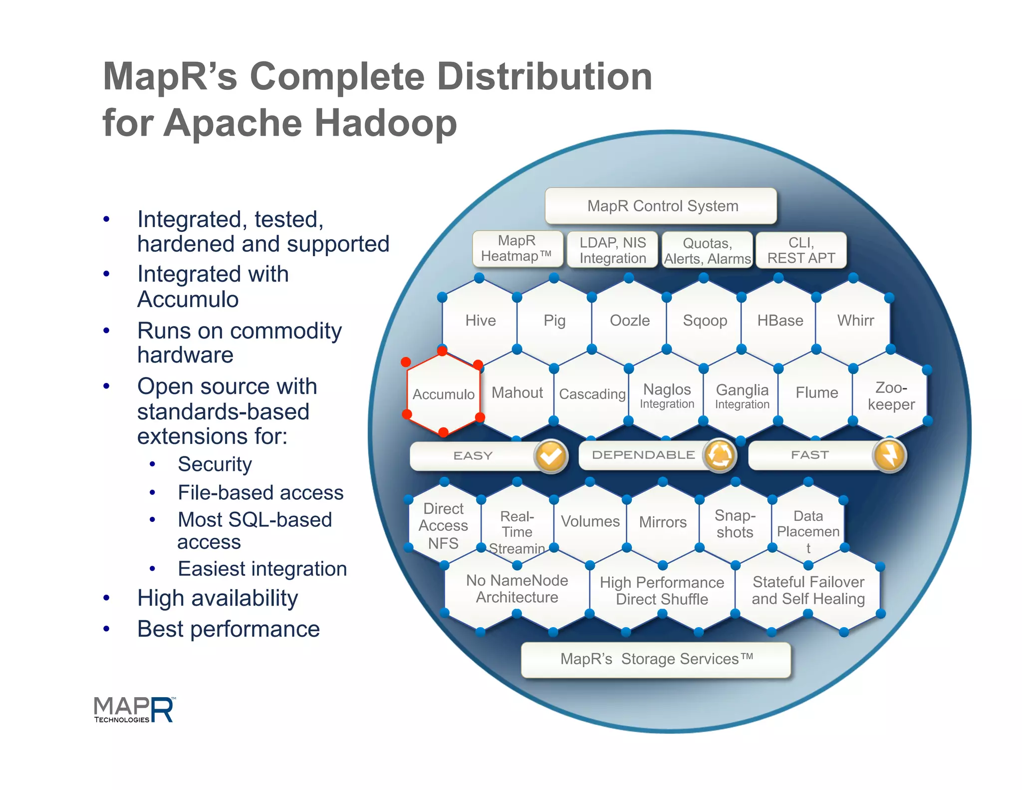 MapR’s Complete Distribution
for Apache Hadoop
                                                           MapR Control System
•    Integrated, tested,
     hardened and supported                 MapR
                                          Heatmap™
                                                          LDAP, NIS
                                                          Integration
                                                                           Quotas,           CLI,
                                                                                           REST APT
                                                                        Alerts, Alarms
•    Integrated with
     Accumulo
                                     Hive           Pig       Oozle        Sqoop         HBase        Whirr
•    Runs on commodity
     hardware
•    Open source with          Accumulo    Mahout     Cascading     Naglos       Ganglia         Flume        Zoo-
                                                                   Integration   Integration                 keeper
     standards-based
     extensions for:
      •  Security
      •  File-based access
                               Direct                                            Snap-
      •  Most SQL-based        Access
                                            Real-     Volumes      Mirrors                       Data
                                            Time                                 shots         Placemen
         access                 NFS       Streamin                                                 t
      •  Easiest integration                  g
                                     No NameNode             High Performance            Stateful Failover
•    High availability                Architecture             Direct Shuffle            and Self Healing

•    Best performance
                                                      MapR’s Storage Services™
                                                                2.7	
  
 