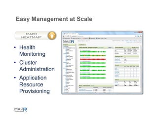 Easy Management at Scale



•  Health
   Monitoring
•  Cluster
   Administration
•  Application
   Resource
   Provisioning
 