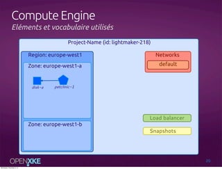 Compute Engine
Eléments et vocabulaire utilisés
Project-Name (id: lightmaker-218)
Region: europe-west1

Networks

Zone: eu...