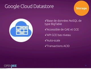Google Cloud Datastore

Storage

✓Base de données NoSQL de
type BigTable
✓Accessible de GAE et GCE
✓API GCE bas niveau
✓Au...