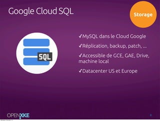 Google Cloud SQL

Storage

✓MySQL dans le Cloud Google
✓Réplication, backup, patch, ...
✓Accessible de GCE, GAE, Drive,
ma...