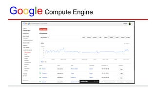 Google Compute Engine
 