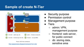 Sample of create N-Tier
● Security purpose
● Permission control
● Management purpose
● Tiers
○ admin: VPN,
management purpose
○ frontend: web server,
for public connect
○ db: storing data,
sensitive areahttp://gappsnews.blogspot.tw/search?q=n-tier
 