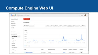 Compute Engine Web UI
 