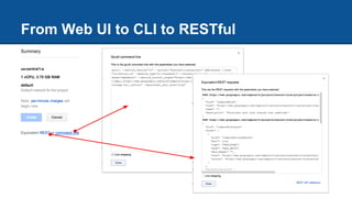 From Web UI to CLI to RESTful
 