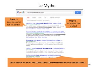 Le Mythe
                                 y

   Etape 1 : 
                                                         Etape 2 : 
Vous classer Ici 
Vous classer Ici
                                                       Vous faites des 
sur ces termes
                                                          profits !




   CETTE VISION NE TIENT PAS COMPTE DU COMPORTEMENT DE VOS UTILISATEURS !
 