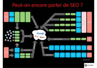 Peut‐on encore parler de SEO ?
               p
 