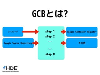 GCBとは?
• ソースコードを送る
• 指定された「ステップ」実行する
• ステップから成果物をどこか（例：gcr.io）に送る
 