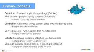 Primary concepts
Container: A sealed application package (Docker)
Pod: A small group of tightly coupled Containers
example: content syncer & web server
Controller: A loop that drives current state towards desired state
example: replication controller
Service: A set of running pods that work together
example: load-balanced backends
Labels: Identifying metadata attached to other objects
example: phase=canary vs. phase=prod
Selector: A query against labels, producing a set result
example: all pods where label phase == prod
 