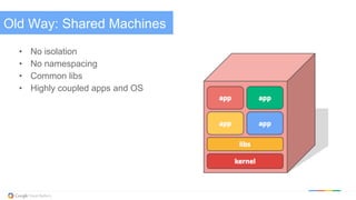 Old Way: Shared Machines
•  No isolation
•  No namespacing
•  Common libs
•  Highly coupled apps and OS
 