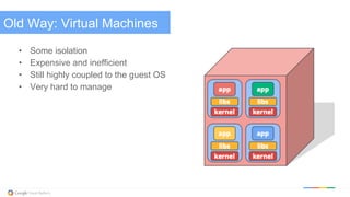 Old Way: Virtual Machines
•  Some isolation
•  Expensive and inefficient
•  Still highly coupled to the guest OS
•  Very hard to manage
 