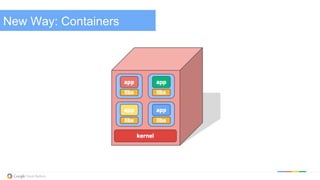 New Way: Containers
 