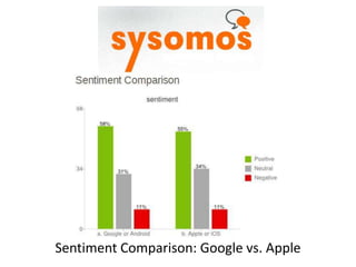 Sentiment Comparison: Google vs. Apple
 