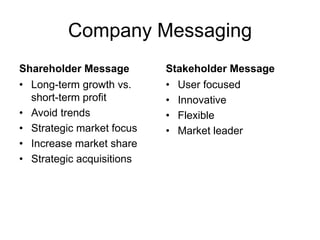 Company Messaging
Shareholder Message        Stakeholder Message
• Long-term growth vs.     • User focused
  short-term profit        • Innovative
• Avoid trends             • Flexible
• Strategic market focus   • Market leader
• Increase market share
• Strategic acquisitions
 