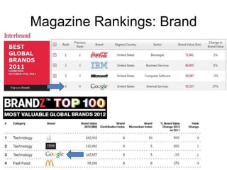 Magazine Rankings: Brand
 