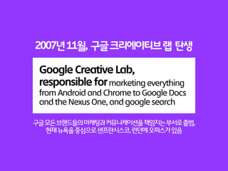 Google creative lab | PDF