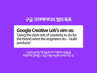 Google creative lab | PDF