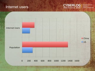 Internet users (c) David Strom http://strominator.com 