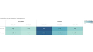 Google Data Analytics Capstone Project - Cyclist.pptx