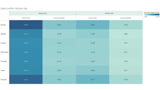 Google Data Analytics Capstone Project - Cyclist.pptx