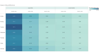 Google Data Analytics Capstone Project - Cyclist.pptx