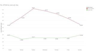 Google Data Analytics Capstone Project - Cyclist.pptx