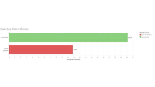 Google Data Analytics Capstone Project - Cyclist.pptx