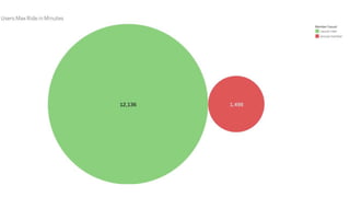 Google Data Analytics Capstone Project - Cyclist.pptx