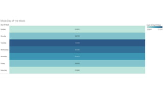 Google Data Analytics Capstone Project - Cyclist.pptx