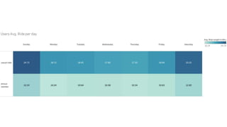 Google Data Analytics Capstone Project - Cyclist.pptx