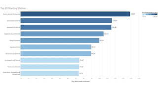 Google Data Analytics Capstone Project - Cyclist.pptx