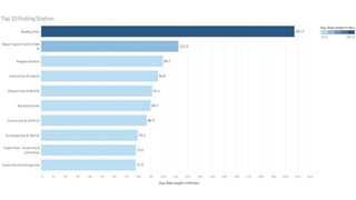 Google Data Analytics Capstone Project - Cyclist.pptx