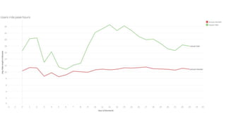 Google Data Analytics Capstone Project - Cyclist.pptx