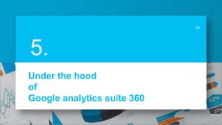 Under the hood
of
Google analytics suite 360
23
5.
 