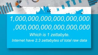 “1,000,000,000,000,000,000
,000,000,000,000,000,000
Which is 1 zettabyte.
Internet have 2.3 zettabytes of total raw data
29
 