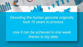 “Decoding the human genome originally
took 10 years to process.
now it can be achieved in one week
thanks to big data.
30
 