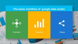 The basic workflow of google data studio 7
 