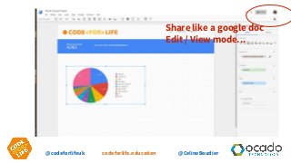 @codeforlifeuk codeforlife.education @CelineBoudier
Share like a google doc
Edit / View mode...
 