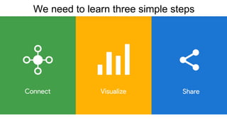 We need to learn three simple steps
 