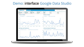 Demo: interface Google Data Studio
 