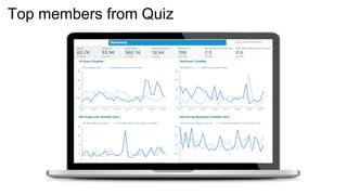 bit.ly/data-studio-quiz
 