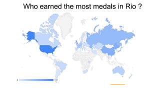 Who earned the most medals in Rio ?
 
