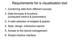 Requirements for a visualization tool
1. Combining data from different sources
2. Data formulas & functions
(computed metrics & parameters)
3. A wide selection of widgets & graphs
4. Style, design, interactive reports
5. Access to the record management
6. Simple intuitive interface
 
