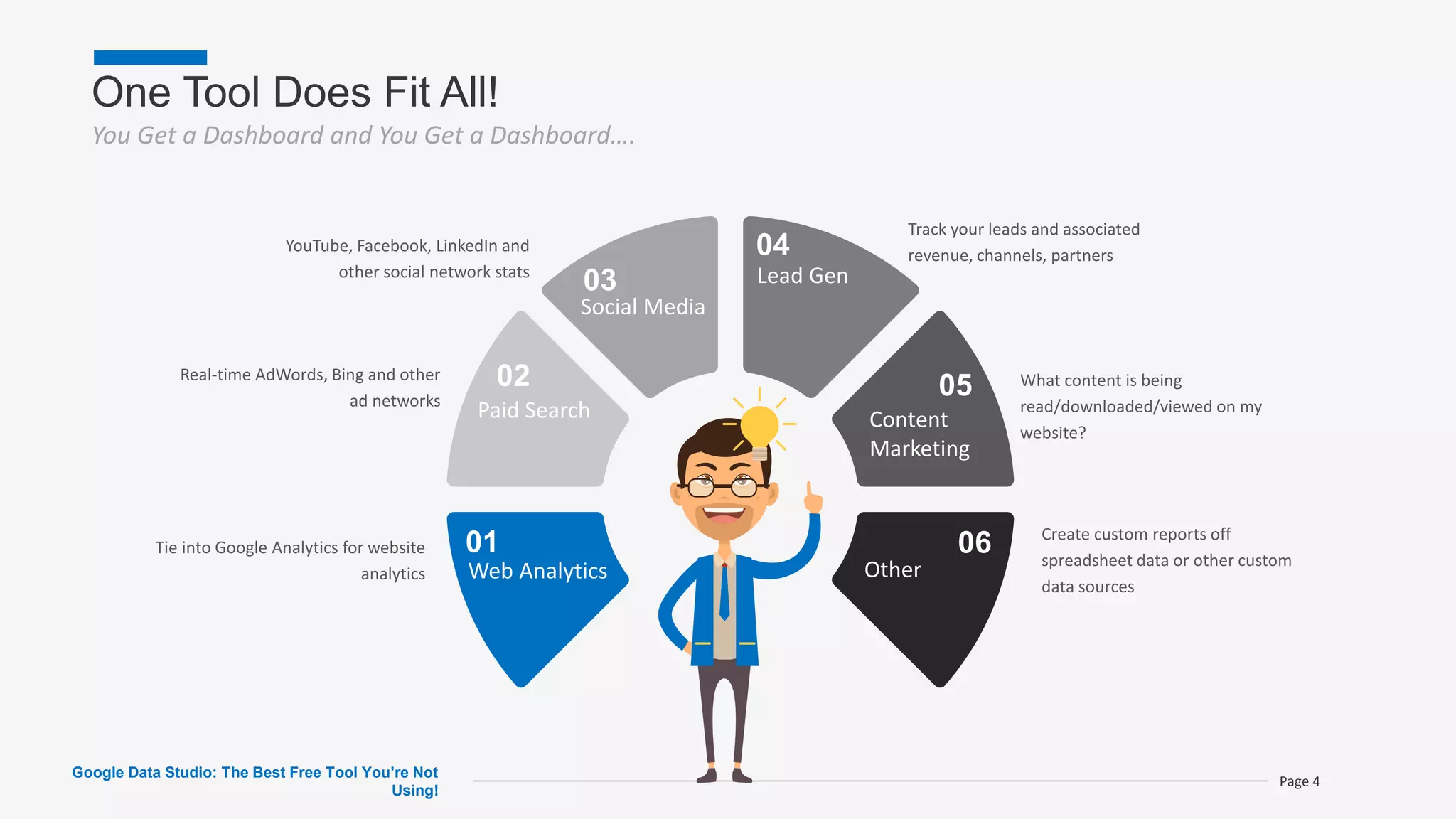 One Tool Does Fit All!
You Get a Dashboard and You Get a Dashboard….
Google Data Studio: The Best Free Tool You’re Not
Using!
Page 4
01
Web Analytics
Tie into Google Analytics for website
analytics
02
Paid Search
Real-time AdWords, Bing and other
ad networks
03
Social Media
YouTube, Facebook, LinkedIn and
other social network stats
04
Lead Gen
Track your leads and associated
revenue, channels, partners
05
Content
Marketing
What content is being
read/downloaded/viewed on my
website?
06
Other
Create custom reports off
spreadsheet data or other custom
data sources
 